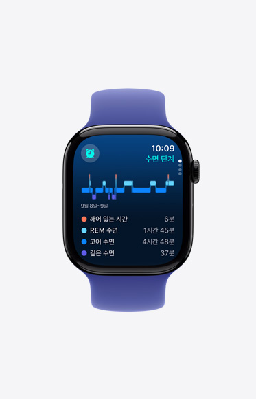 깨어 있는 시간 그리고 ‘REM 수면’, ‘코어 수면’ ‘깊은 수면’에 머무른 시간을 보여주는 ‘수면’ 앱의 ‘수면 단계’.